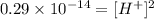0.29\times 10^{-14}=[H^+]^2