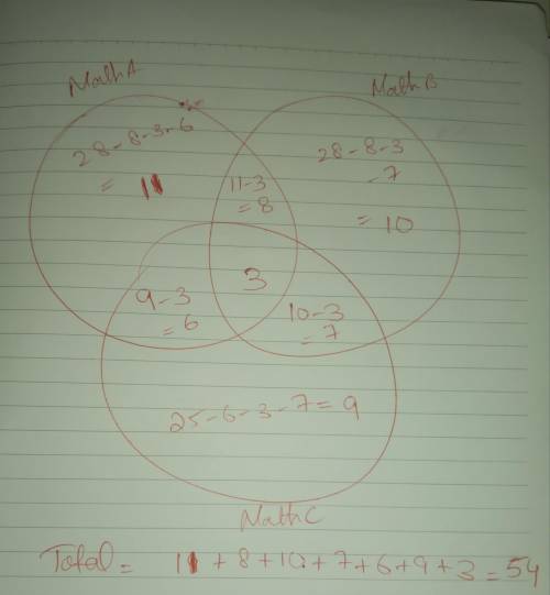 You are given the following data about Group B. 28 students in Group B have taken Math 2A, 28 have t