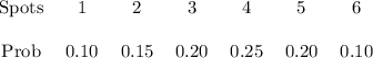 \begin{center}\begin{tabular}{ c c c c c c c } Spots & 1 & 2& 3 & 4& 5 & 6 \\ \\Prob & 0.10 & 0.15& 0.20 & 0.25& 0.20 & 0.10     \end{tabular}\end{center}