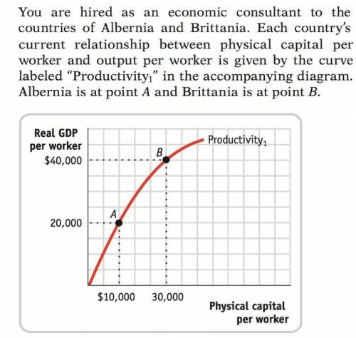 Assuming that the amount of human capital per worker and the technology are held fixed in each count