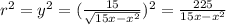 r^2 = y^2= (\frac{15}{\sqrt{15x -x^2}})^2 = \frac{225}{15x -x^2}}