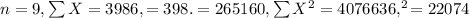 n=9, \sum X= 3986, \sumY=398. \sumXY=265160, \sum X^2 =4076636, \sumY^2 =22074