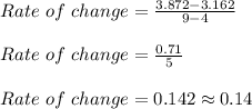 Rate\ of\ change = \frac{3.872-3.162}{9-4}\\\\Rate\ of\ change = \frac{0.71}{5}\\\\Rate\ of\ change = 0.142 \approx 0.14