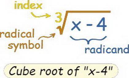 Find the radicand and index of 5√(2). Question 4 options: Radicand: x, Index: 5 Radicand: 2, Index: