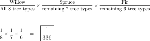 \dfrac{\text{Willow}}{\text{All 8 tree types}}\times \dfrac{\text{Spruce}}{\text{remaining 7 tree types}}\times \dfrac{\text{Fir}}{\text{remaining 6 tree types}}\\\\\\\\\dfrac{1}{8}\times \dfrac{1}{7}\times \dfrac{1}{6}\quad = \quad \large\boxed{\dfrac{1}{336}}