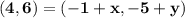 \mathbf{(4,6) = (-1 + x,-5+y)}