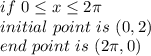 if ~0\leq x\leq 2\pi \\initial ~point~is ~(0,2)\\end~point~is ~(2\pi ,0)