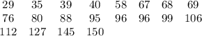 \begin{array}{cccccccc}29&35&39&40&58&67&68&69\\76&80&88&95&96&96&99&106\\112&127&145&150&&&&\end{array}