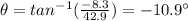 \theta=tan^{-1}(\frac{-8.3}{42.9})=-10.9^{\circ}