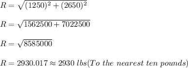 R=\sqrt{(1250)^2+(2650)^2}\\\\R=\sqrt{1562500+7022500}\\\\R=\sqrt{8585000}\\\\R=2930.017\approx2930\ lbs(To\ the\ nearest\ ten\ pounds)