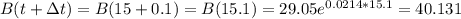 B(t+ \Delta t) = B(15+0.1) = B(15.1) = 29.05 e^{0.0214 *15.1}=40.131