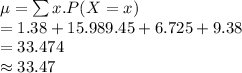 \mu=\sum x.P(X=x)\\=1.38+15.989.45+6.725+9.38\\=33.474\\\approx 33.47