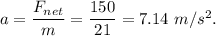 a=\dfrac{F_{net}}{m}=\dfrac{150}{21}=7.14\ m/s^2.
