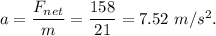 a=\dfrac{F_{net}}{m}=\dfrac{158}{21}=7.52\ m/s^2.