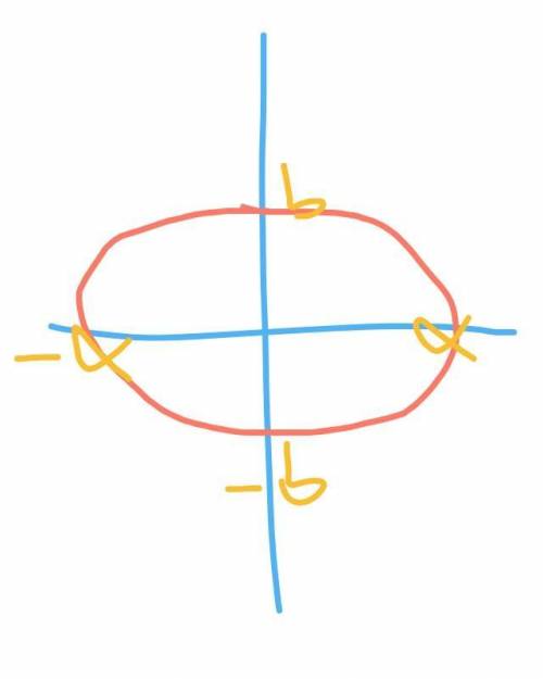 Which of the following is the equation of an ellipse centered at (5,1) having a vertical minor axis