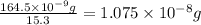 \frac{164.5\times 10^{-9} g}{15.3}=1.075\times 10^{-8} g