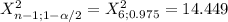 X^2_{n-1;1-\alpha /2}= X^2_{6;0.975}= 14.449