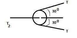 The block has a weight of 75 lblb and rests on the floor for which μkμk = 0.4. The motor draws in th