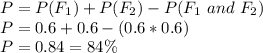 P = P(F_1)+P(F_2)-P(F_1\ and\ F_2)\\P=0.6+0.6-(0.6*0.6)\\P=0.84 = 84\%