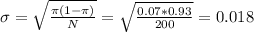 \sigma=\sqrt{\frac{\pi(1-\pi)}{N} }= \sqrt{\frac{0.07*0.93}{200}}=0.018