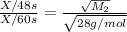 \frac{X/48s}{X/60s} =\frac{\sqrt{M_2} }{\sqrt{28g/mol} }