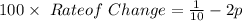 100\times \ Rate of \ Change=\frac{1}{10}-2p
