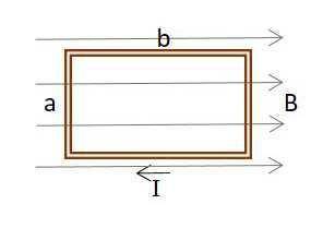 A rectangular coil of wire (a = 22.0 cm, b = 46.0 cm) containing a single turn is placed in a unifor