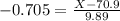 -0.705 = \frac{X - 70.9}{9.89}