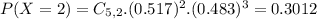 P(X = 2) = C_{5,2}.(0.517)^{2}.(0.483)^{3} = 0.3012