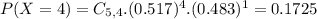 P(X = 4) = C_{5,4}.(0.517)^{4}.(0.483)^{1} = 0.1725