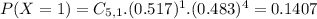 P(X = 1) = C_{5,1}.(0.517)^{1}.(0.483)^{4} = 0.1407
