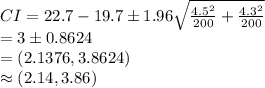 CI=22.7-19.7\pm 1.96\sqrt{\frac{4.5^{2}}{200}+\frac{4.3^{2}}{200} }\\=3\pm0.8624\\=(2.1376, 3.8624)\\\approx(2.14, 3.86)