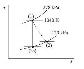 Air modeled as an ideal gas enters a turbine operating at steady state at 1040 K, 278 kPa and exits