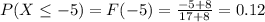 P(X \leq -5) = F(-5) = \frac{-5+8}{17+8}= 0.12