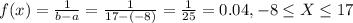 f(x) = \frac{1}{b-a}= \frac{1}{17-(-8)}= \frac{1}{25}=0.04, -8 \leq X \leq 17