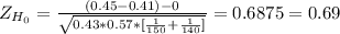 Z_{H_0}= \frac{(0.45-0.41)-0}{\sqrt{0.43*0.57*[\frac{1}{150} +\frac{1}{140} ]} } = 0.6875= 0.69