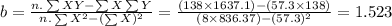 b=\frac{n.\sum XY-\sum X\sum Y}{n.\sum X^{2}-(\sum X)^{2}}=\frac{(138\times1637.1)-(57.3\times138)}{(8\times836.37)-(57.3)^{2}} =1.523