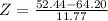 Z = \frac{52.44 - 64.20}{11.77}