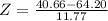 Z = \frac{40.66 - 64.20}{11.77}