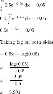 \rm \int\limits^\infty_x {0.5 e^{-0.5x}} \, dx = 0.05\\\\0.5 \int\limits^\infty_x {e^{-0.5x}} \, dx = 0.05\\\\ 0.5 {e^{-0.5x}} = 0.05\\\\ Taking \ log \ on \ both \ sides\\\\- 0.5x= log(0.05)\\\\x = \dfrac{log(0.05)}{-0.5}\\\\x = \dfrac{-2.99}{-0.5}\\\\x = 5.991