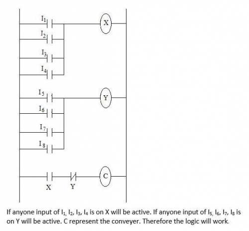 CONVEYOR PROGRAM: A conveyor will run when any one of four inputs are on. It will stop when any one