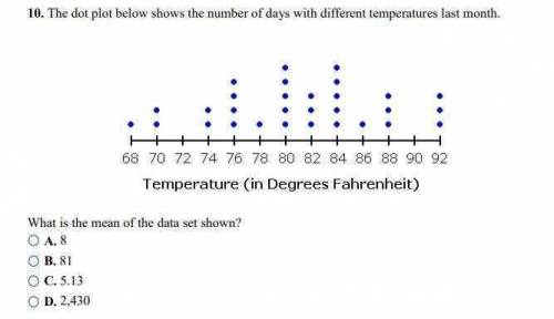 The dot plot below shows the number of days with different temperatures last month. What is the mean