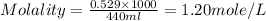 Molality=\frac{0.529\times 1000}{440ml}=1.20mole/L