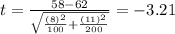 t=\frac{58-62}{\sqrt{\frac{(8)^2}{100}+\frac{(11)^2}{200}}}}=-3.21
