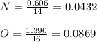 N = \frac{0.606}{14} = 0.0432\\\\O =\frac{1.390}{16} = 0.0869
