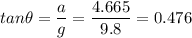 \displaystyle tan\theta=\frac{a}{g}=\frac{4.665}{9.8}=0.476