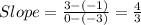 Slope=\frac{3-(-1)}{0-(-3)}=\frac{4}{3}