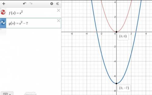 Describe how the graph of the function is related to the graph of f(x) + x^2 g(x) = x2 – 7
