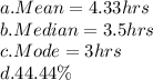 a.Mean=4.33hrs\\b.Median=3.5hrs\\c.Mode=3hrs\\d.44.44\%