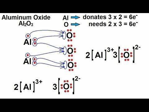 (12) Show the formation of the ionic compound Aluminum Oxide: i)use either the LCM or Criss-Cross Me